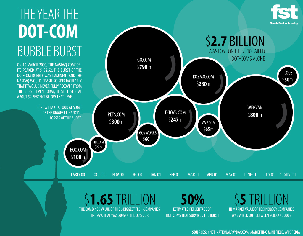 dotcom